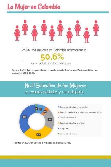 Infografía Mujeres en Colombia Infografía Mujeres en Colombia