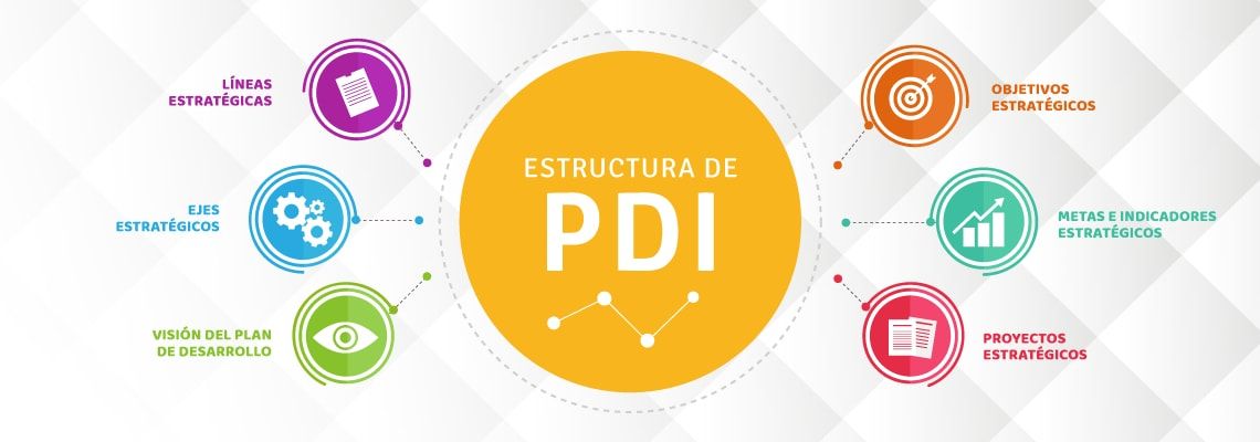 Estructura Plan Desarrollo Institucional UNICATÓLICA