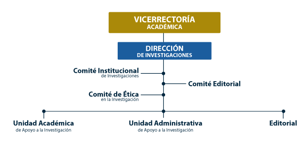 organigrama-investigaciones-unicatolica