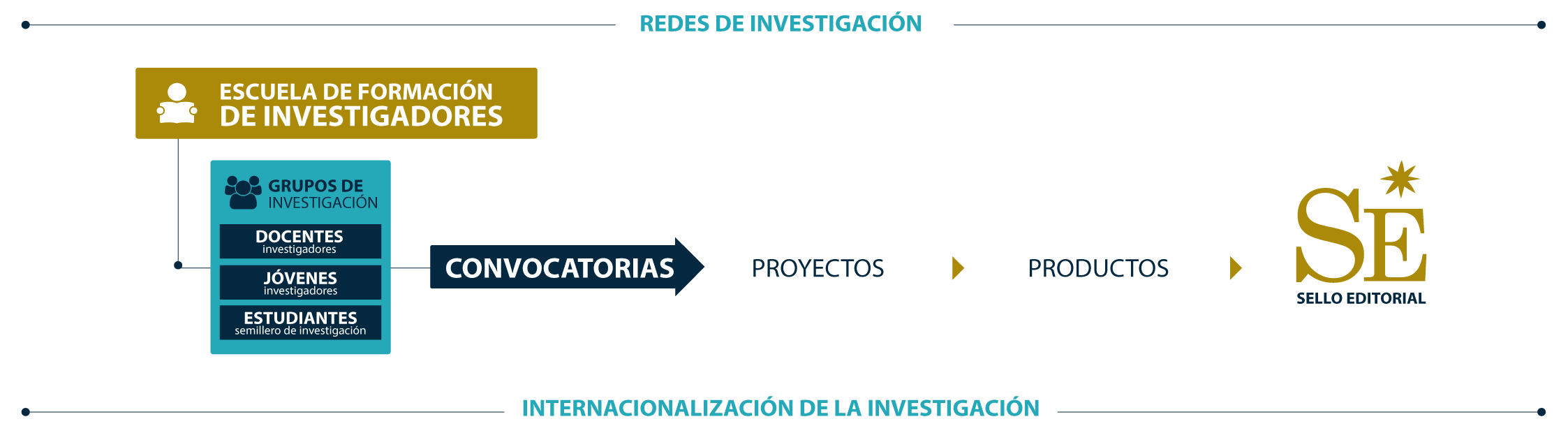 redes-investigacion-unicatolica